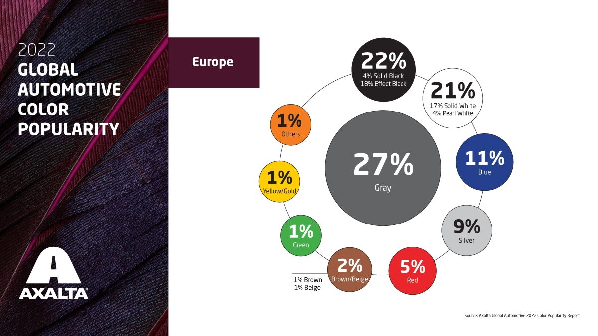 Axalta Color Pop Regional Graphic Europe