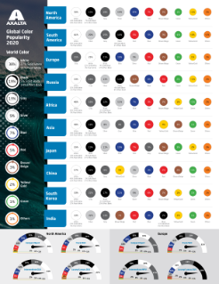 Axalta 2020 Global Automotive Color Popularity infographic.